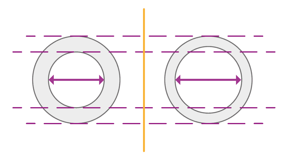 Diagrama de comparación de diámetros