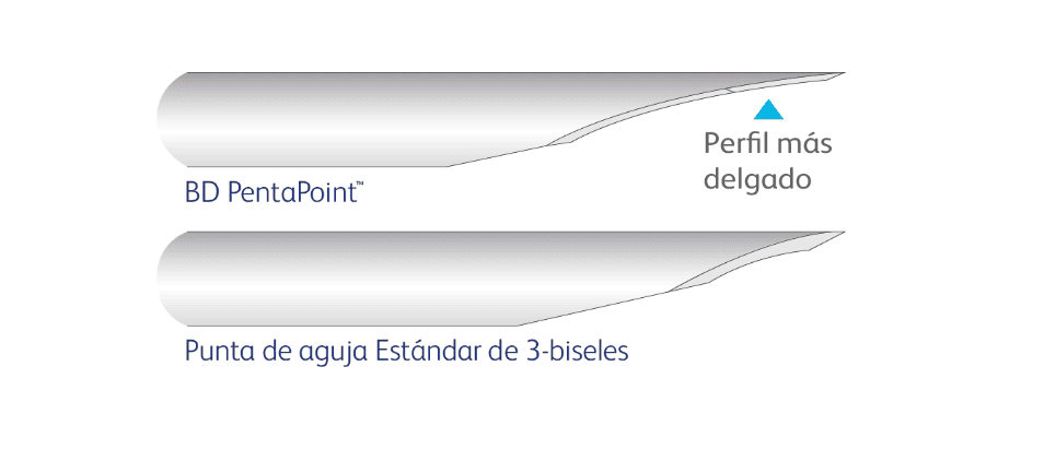 Menor dolor general