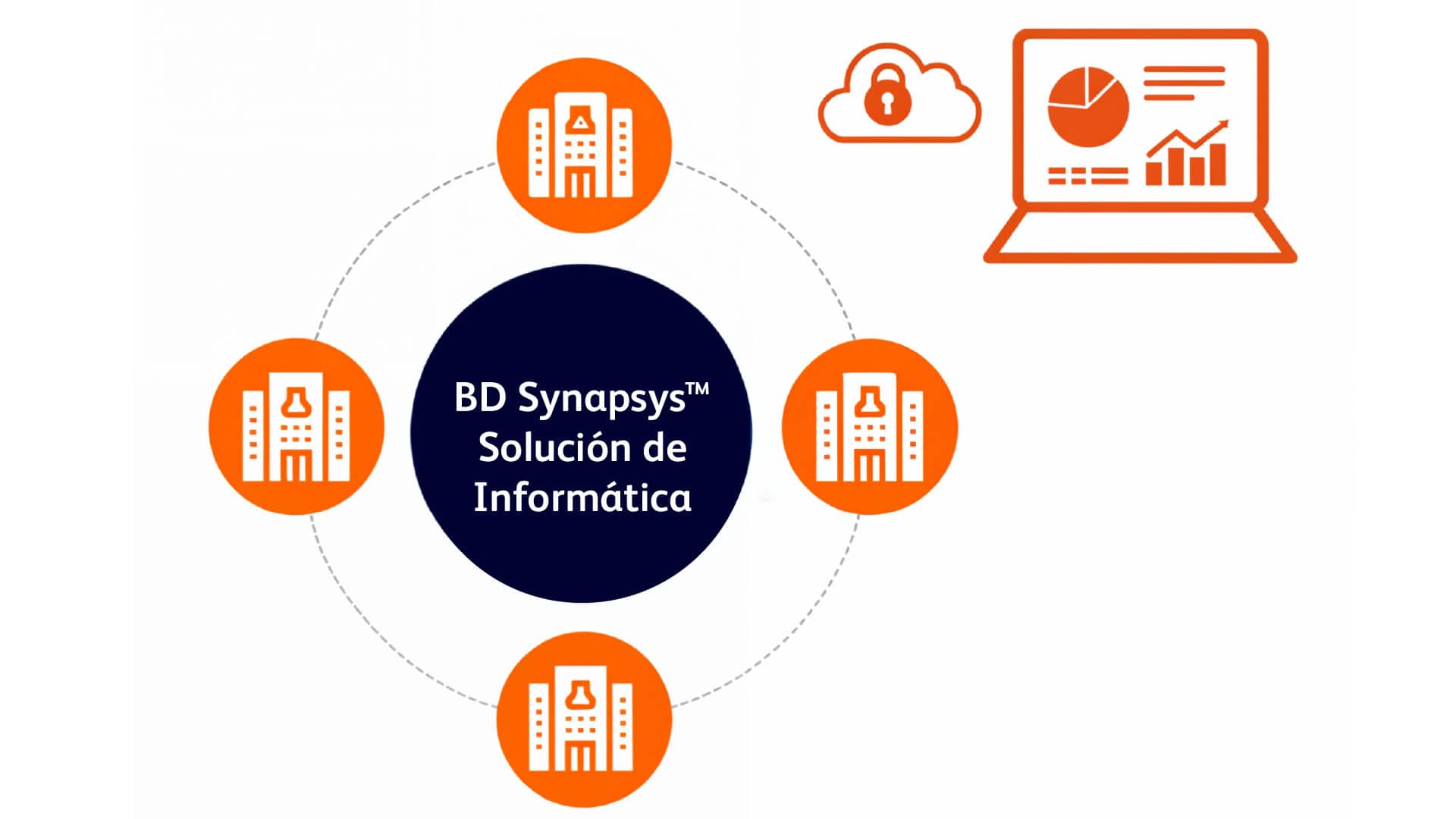 Solución BD Synapsys