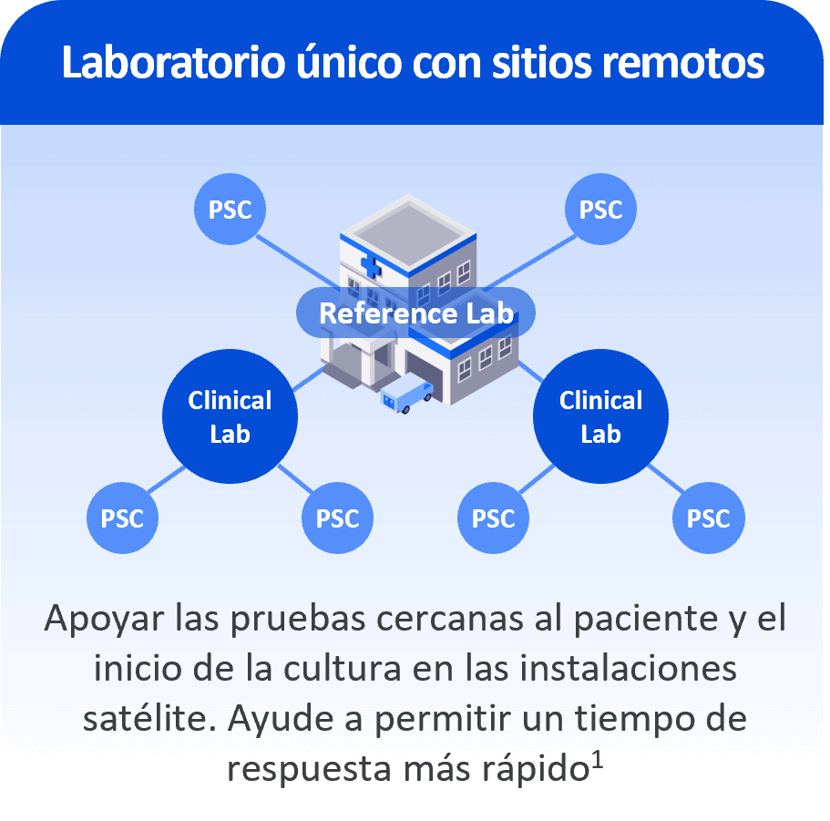 Laboratorio con sitios remotos