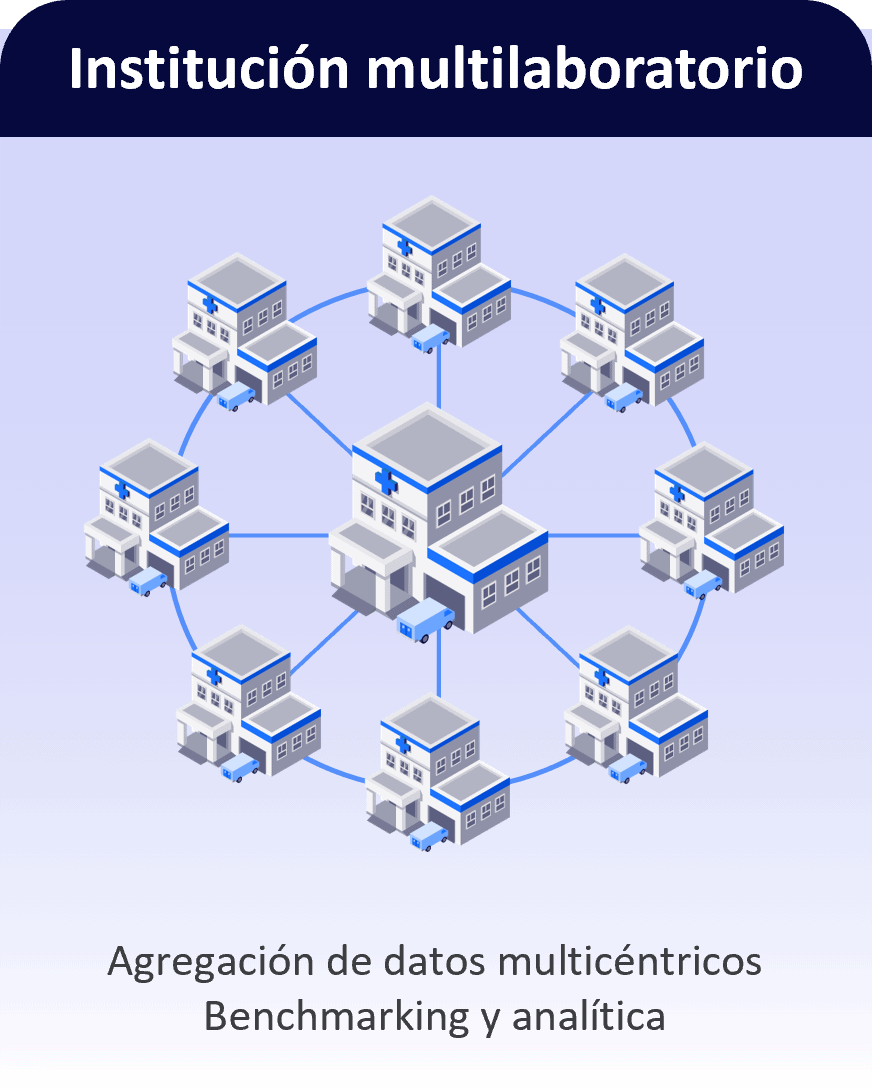 Institución multilaboratorio